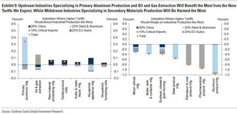 Cuộc chiến thuế quan 2025: Mỹ đánh cược lớn - Ai sống, ai chết trong cuộc chiến kinh tế toàn cầu?