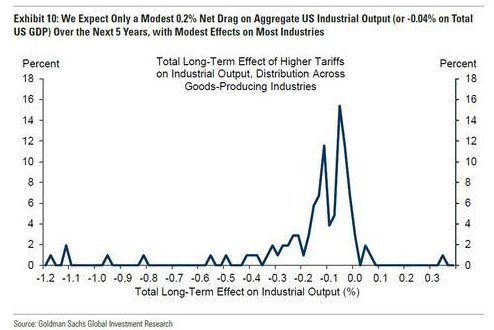 Cuộc chiến thuế quan 2025: Mỹ đánh cược lớn - Ai sống, ai chết trong cuộc chiến kinh tế toàn cầu?