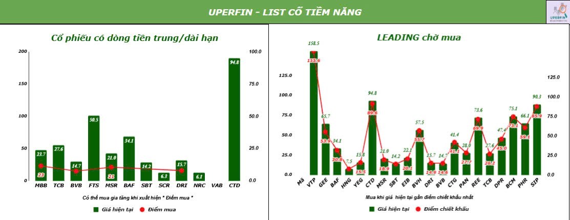 Vnindex tiếp tục vượt đỉnh. Nhà đầu tư cần giữ chắc hàng