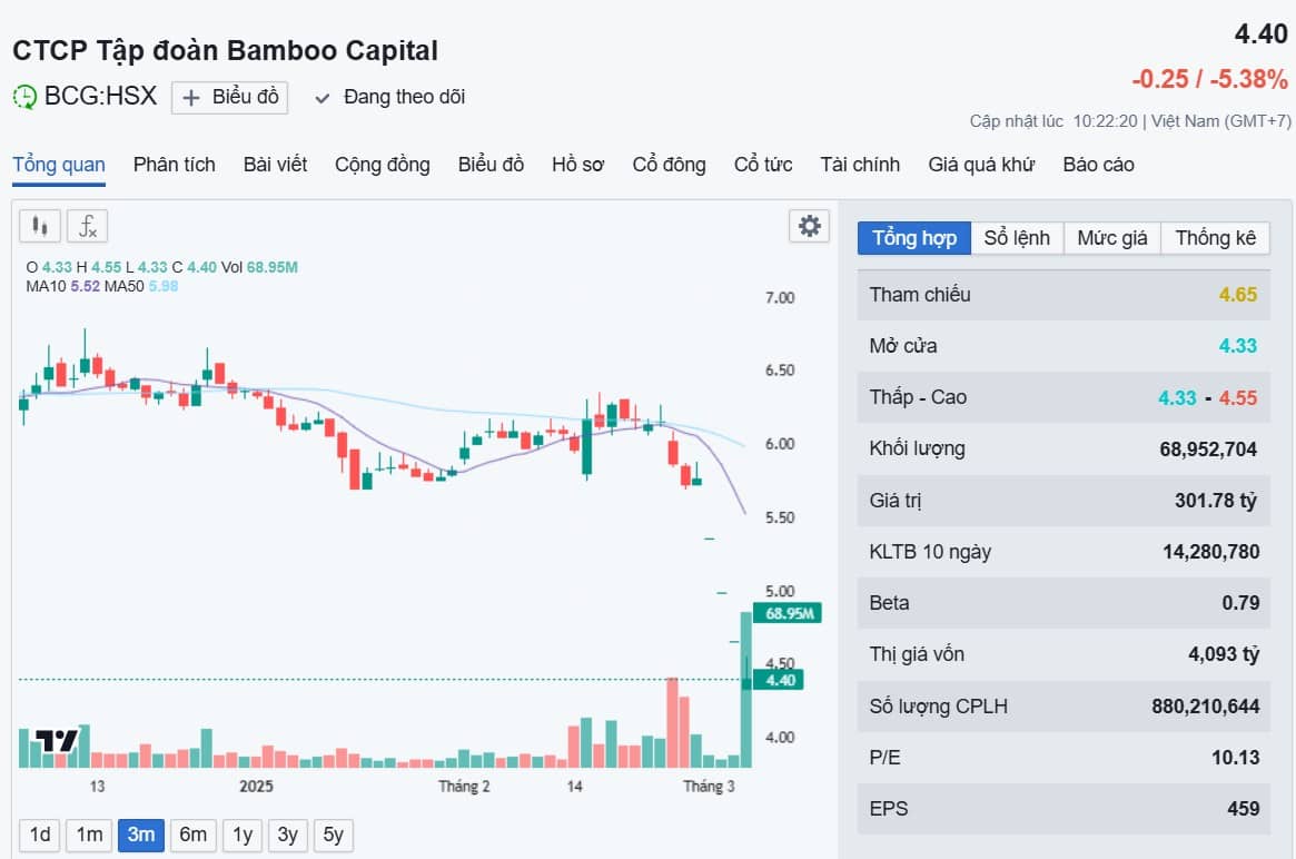 Giải cứu binh nhì BCG!