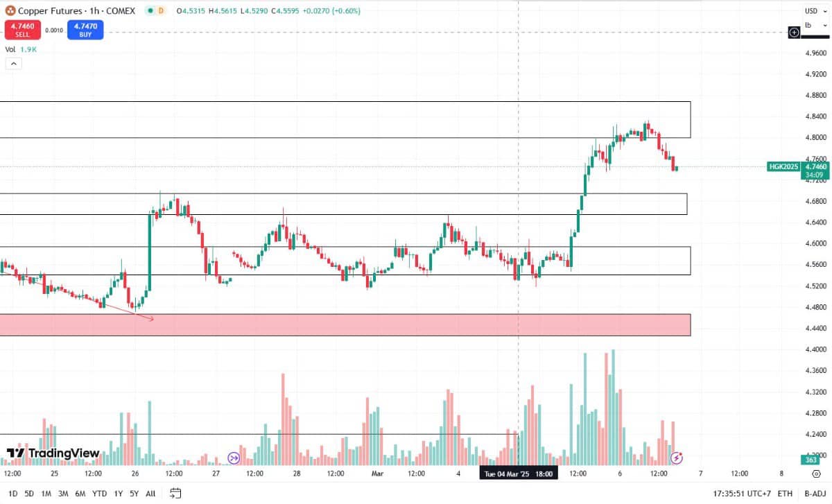 GIÁ ĐỒNG NHẬN NHIỀU ĐỘNG LỰC SAU CÁC CHÍNH SÁCH HỖ TRỢ CỦA TRUNG QUỐC. Tổng thống Hoa Kỳ  ...