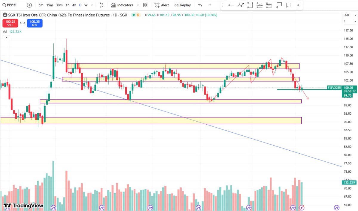 Thời tiết khô nóng tại Brazil trong tuần này có thế ảnh hưởng đến giai đoạn phát triển cuối cùng của  ...