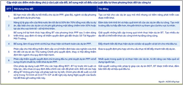 Ngược dòng tăng mạnh giữa tâm bão thế giới. Chứng khoán Việt Nam sắp vào siêu sóng!