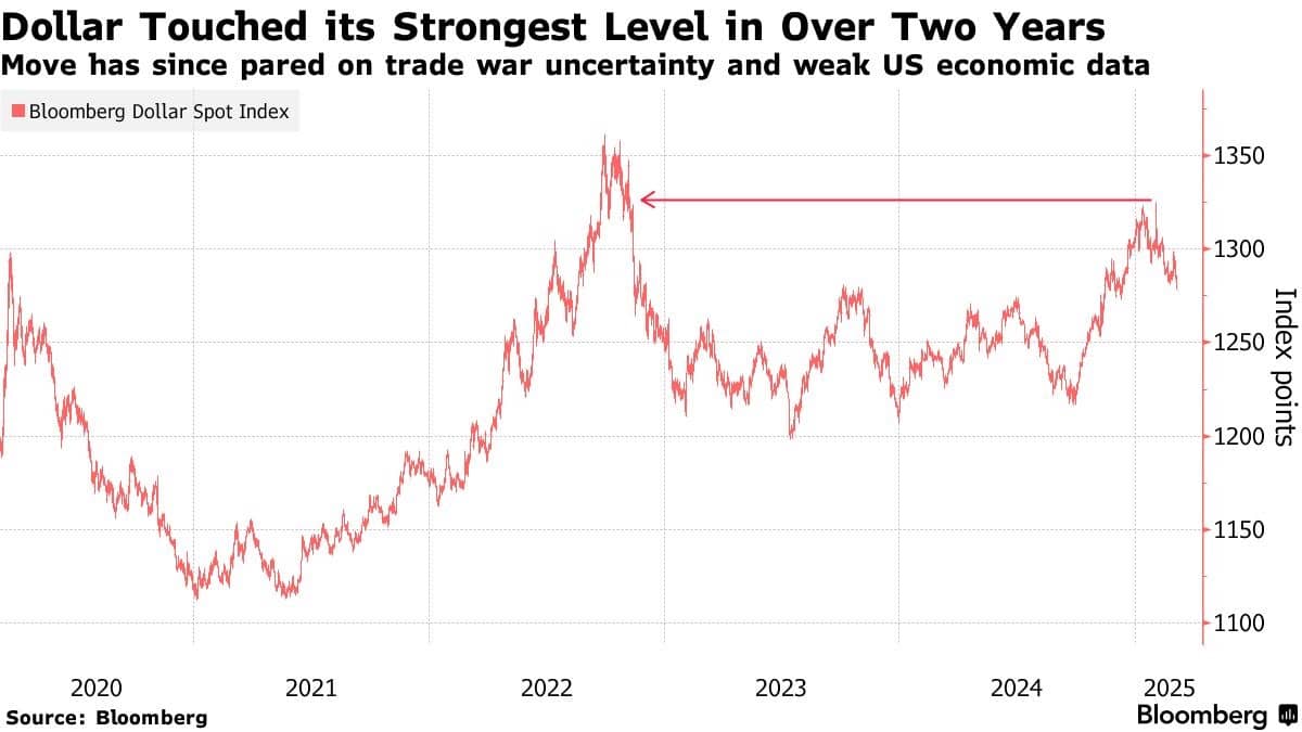 Thuế quan của Trump đang định hình lại thị trường hối đoái toàn cầu như thế nào?