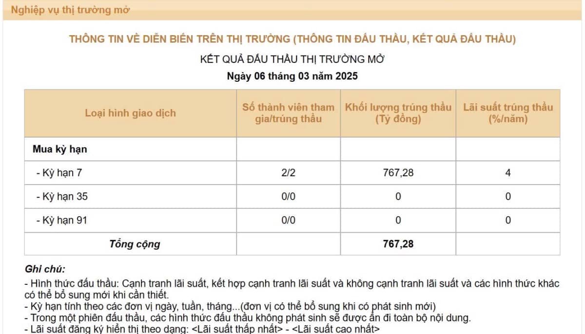 Tiến gần đỉnh cũ tháng 5/2022: Chinh phục mọi mục tiêu với cổ phiếu mạnh mẽ