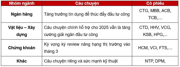 Tháng 3: Đỉnh cũ với định giá rẻ