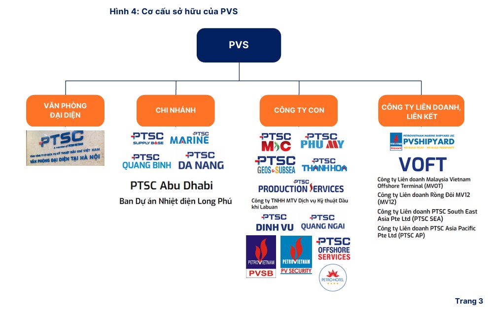 PVS - Cơ hội đầu tư vàng trong ngành dầu khí