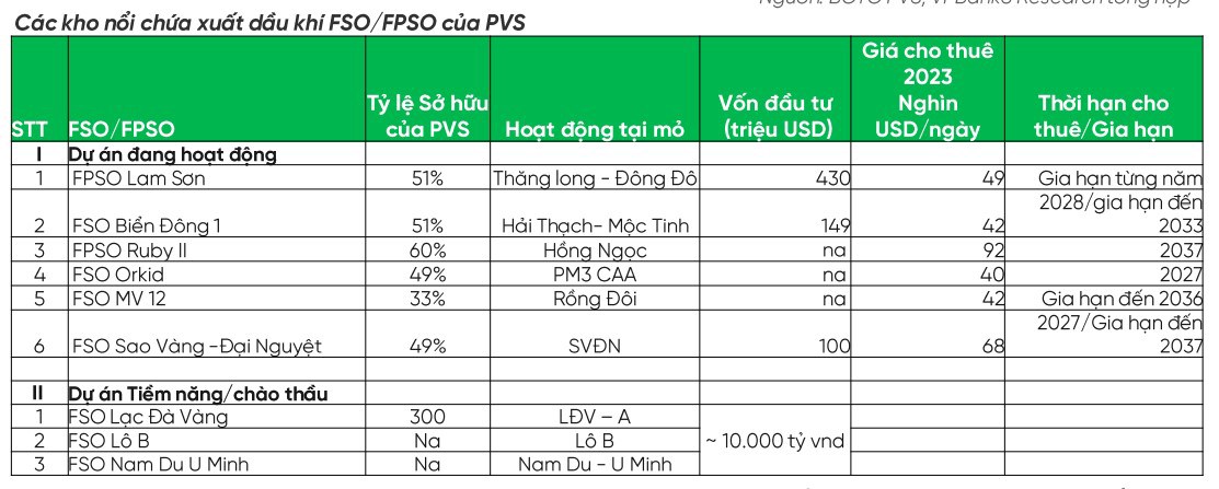 Siêu cổ: Backlog Cao Kỷ Lục, Tăng Trưởng Mạnh, Các CTCK Định Giá Hấp Dẫn! - Upsize tối thiểu 40%