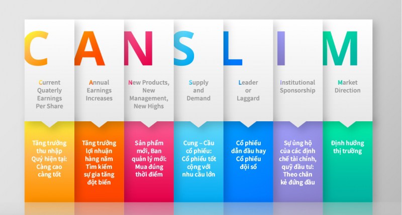 📈 BẠN CÓ PHƯƠNG PHÁP ĐẦU TƯ CHƯA?. "Đầu tư mà không có phương pháp cũng giống như kiếm tiền mà không  ...