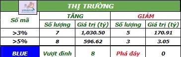 Cổ phiếu VIC kéo trần - Nhà đầu tư chú ý rủi ro điều chỉnh!