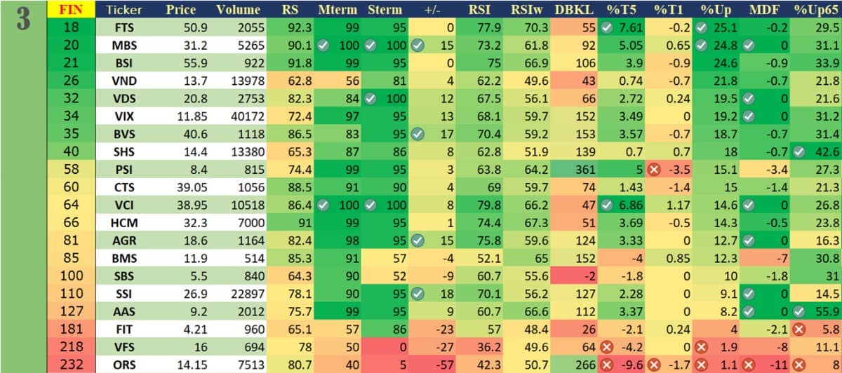 Nhận Định Thị Trường tuần 10-14/3: Dao động Sideway up Tái Tích Lũy Động Lực Tăng Giá.. Diễn Biến Thị  ...