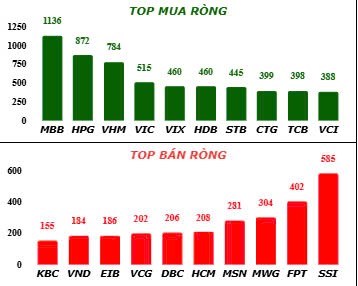 Cổ phiếu VIC kéo trần - Nhà đầu tư chú ý rủi ro điều chỉnh!