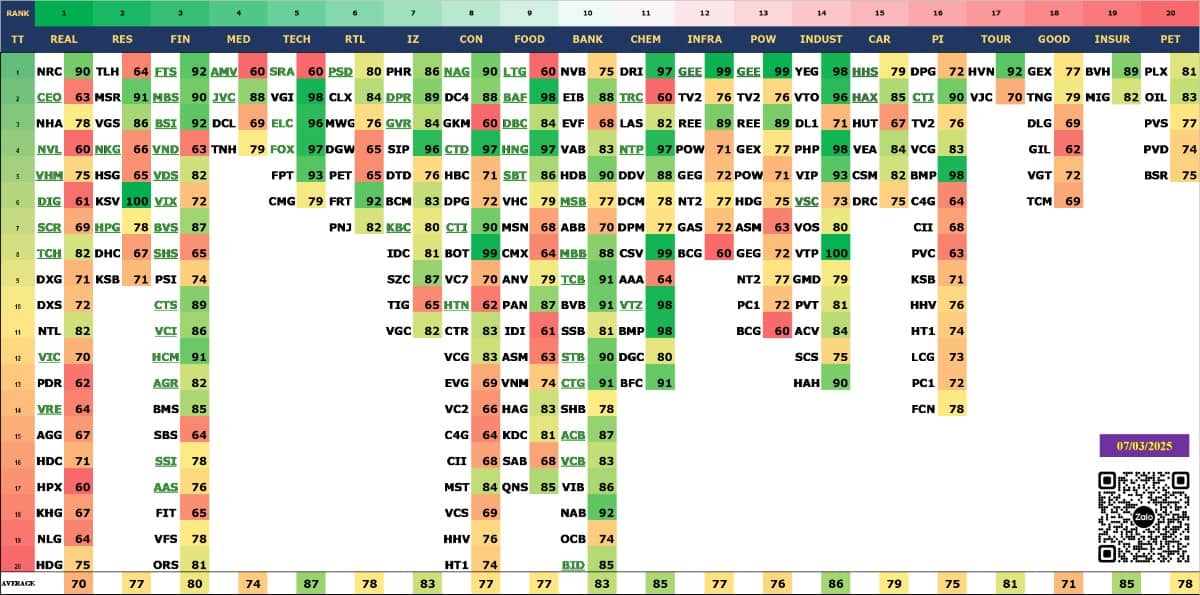 Nhận Định Thị Trường tuần 10-14/3: Dao động Sideway up Tái Tích Lũy Động Lực Tăng Giá.. Diễn Biến Thị  ...