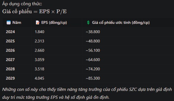 Báo cáo đầu tư & phân tích chuyên sâu – SZC
