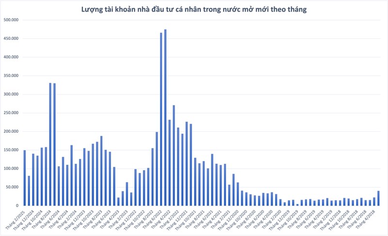 Thị trường tuần giao dịch 10/3-14/3/2025: Thận trọng vị thế mua mới