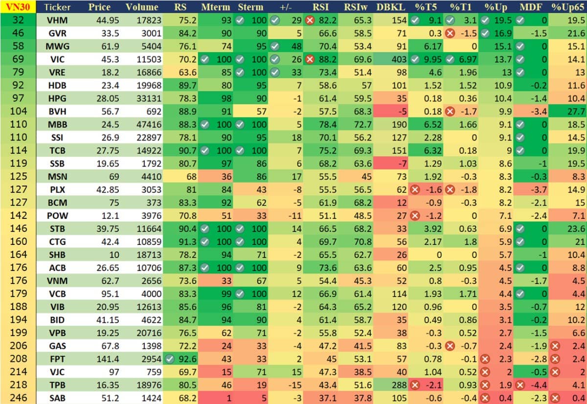 Nhận Định Thị Trường tuần 10-14/3: Dao động Sideway up Tái Tích Lũy Động Lực Tăng Giá.. Diễn Biến Thị  ...