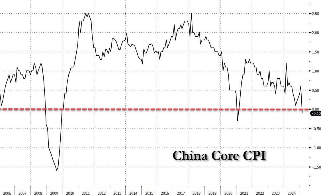 Từ siêu cường kinh tế đến hố đen giảm phát: Trung Quốc đối mặt thảm họa?