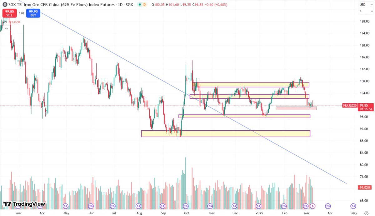 Thị trường tiếp tục kỳ vọng vào các biện pháp hỗ trợ kinh tế của Trung Quốc để đạt được  ...