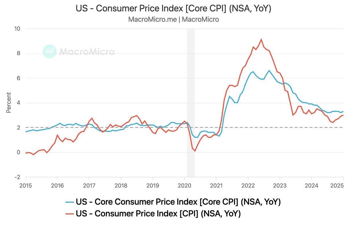 Lạm phát tháng 3/2025: Xu hướng lạm phát và ảnh hưởng kinh tế!. Theo các báo cáo mới nhất, chỉ số giá  ...