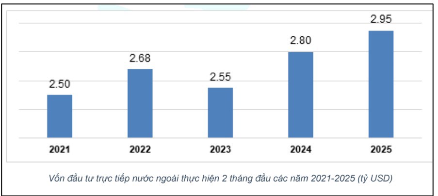 Toàn cảnh kinh tế Việt Nam tháng 2/2025 – Chiến lược đầu tư tiếp theo