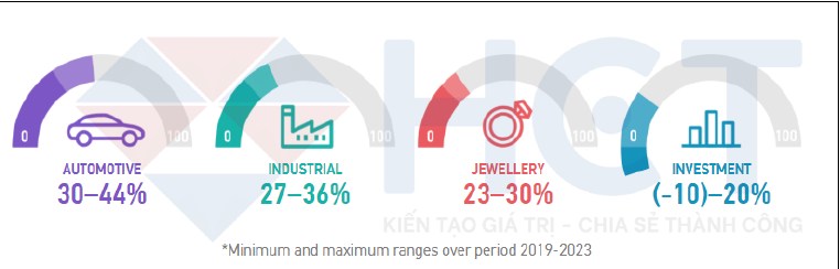 Thâm hụt bạch kim toàn cầu: Xu hướng cung cầu và tác động thị trường!