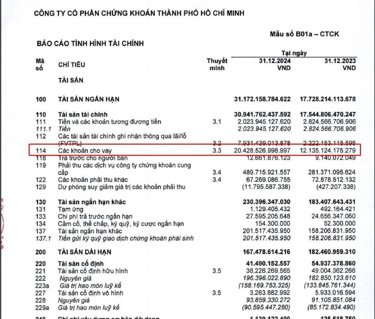 Hiểu sâu về nhóm chứng khoán- Cơ hội đầu tư quý 2/2025
