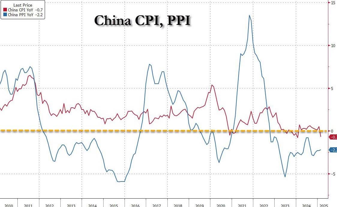 Từ siêu cường kinh tế đến hố đen giảm phát: Trung Quốc đối mặt thảm họa?