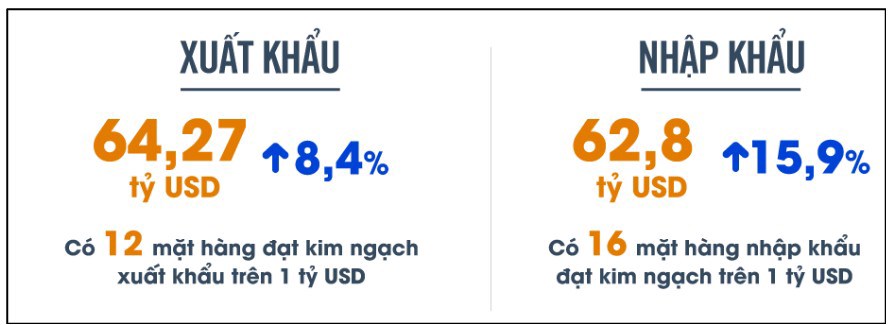 Toàn cảnh kinh tế Việt Nam tháng 2/2025 – Chiến lược đầu tư tiếp theo
