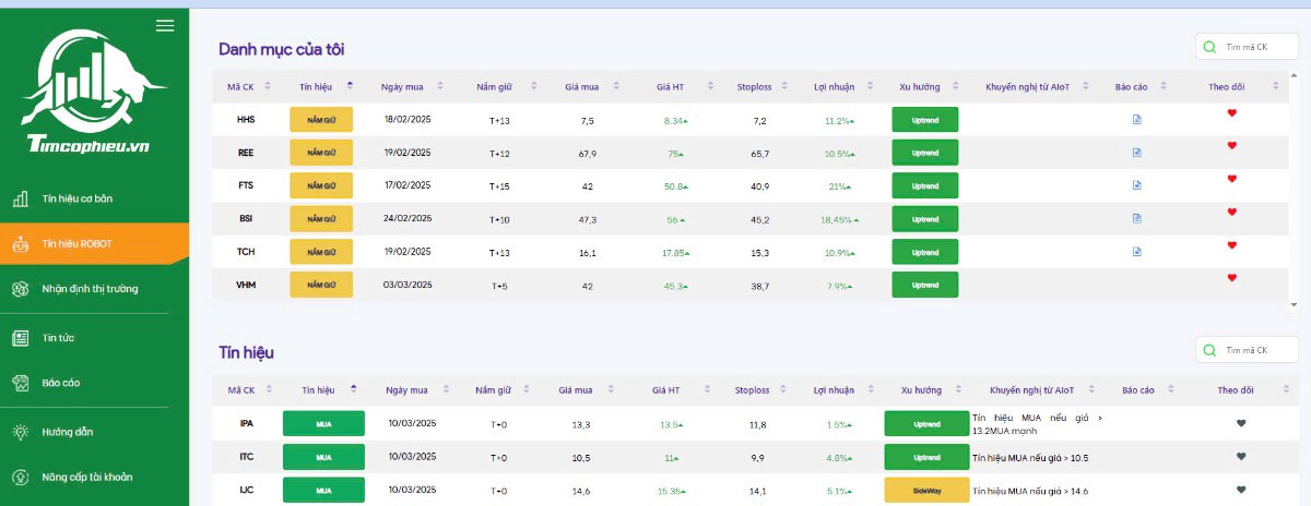 VẪN TĂNG ĐIỂM. Tổng hợp thị trường phiên giao dịch ngày 10/03/2025. Danh Mục của Tìm cổ Phiếu. VNI vẫn  ...