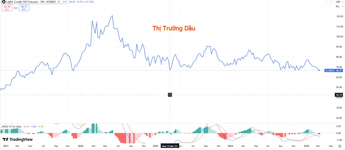Lạm phát tháng 3/2025: Xu hướng lạm phát và ảnh hưởng kinh tế!. Theo các báo cáo mới nhất, chỉ số giá  ...