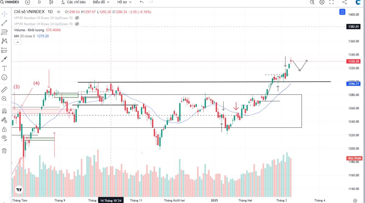 Xanh nhưng đỏ: Danh mục giảm không phải ngẫu nhiên!
