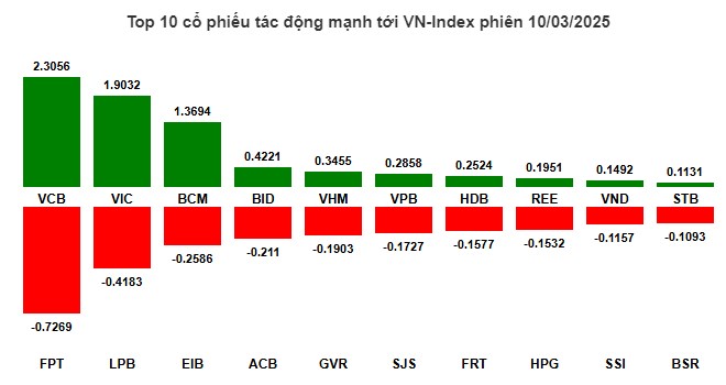 Một cổ bank khủng chỉnh là múc cơ hội cuối cho nhà đầu tư