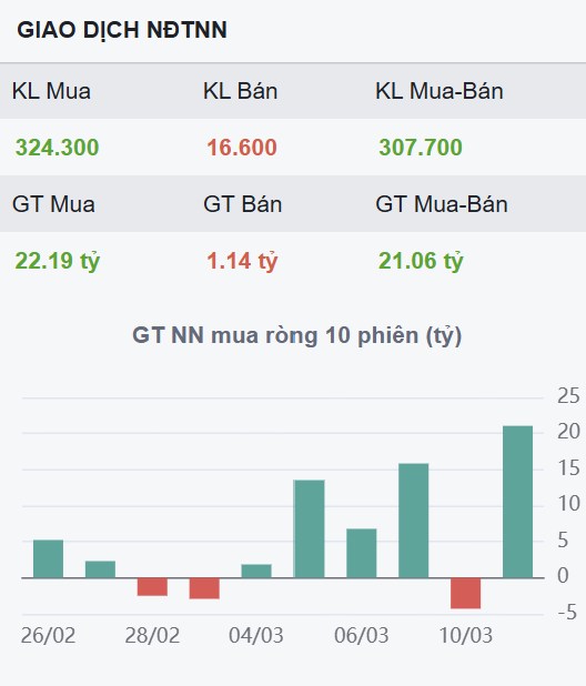 Cổ phiếu nào tiếp theo chuẩn bị vượt đỉnh thời đại? Target 16% trong tuần này