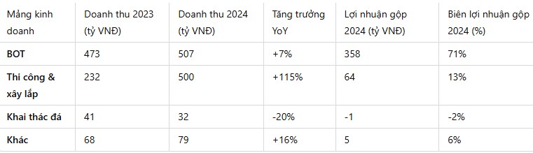 Tiềm năng tăng trưởng cổ phiếu CTI