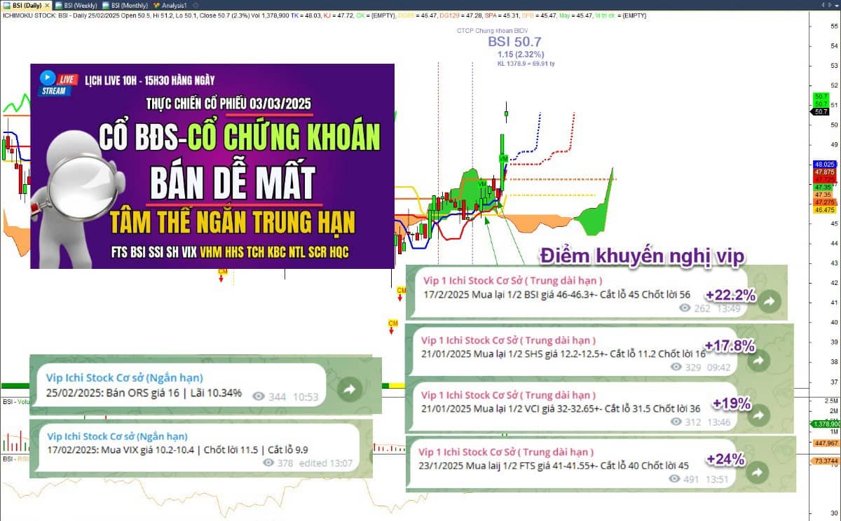 Cập nhật thị trường 12/3: Ai sợ thì ra về - Biến số Dow Jones cơ hội và rủi ro ngắn hạn