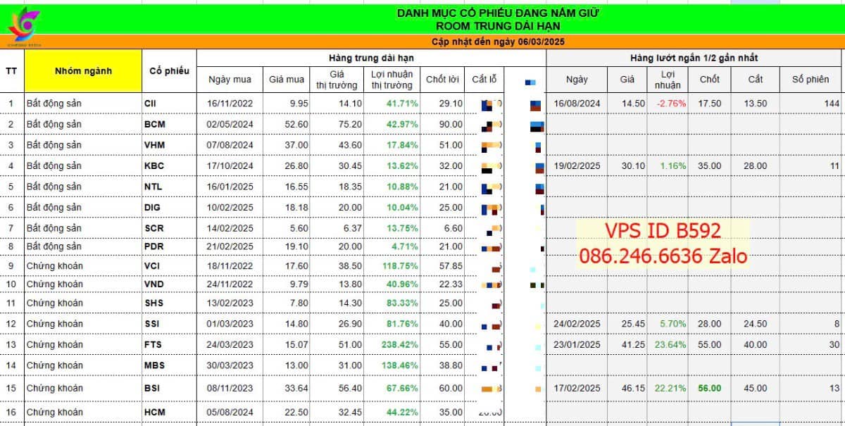 Cập nhật thị trường 12/3: Ai sợ thì ra về - Biến số Dow Jones cơ hội và rủi ro ngắn hạn