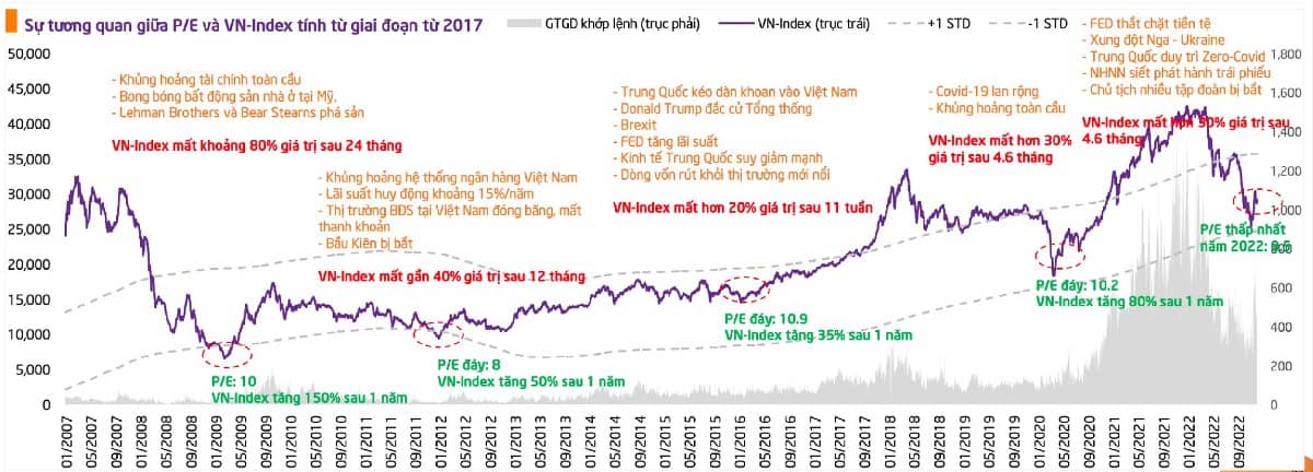 Vì sao luôn có lý do để bán nhưng thị trường tài chính vẫn trong xu hướng tăng trưởng?
