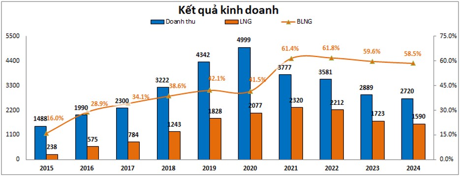 HDG – Kỳ vọng mở bán Charm
