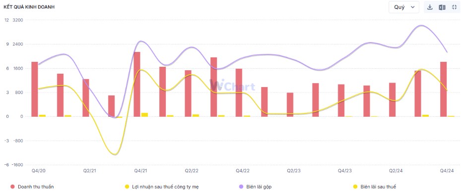 Nhận định cổ phiếu HAX 2025: Triển vọng mới ngành oto