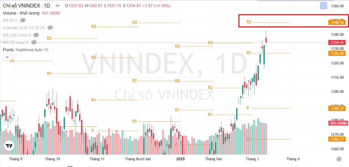 MỘT CHỈ BÁO HỮU ÍCH CHO CÁC NHÀ ĐẦU TƯ MỚI: XÁC ĐỊNH HỖ TRỢ VÀ KHÁNG CỰ!. Chào các bác, lâu rồi mới  ...