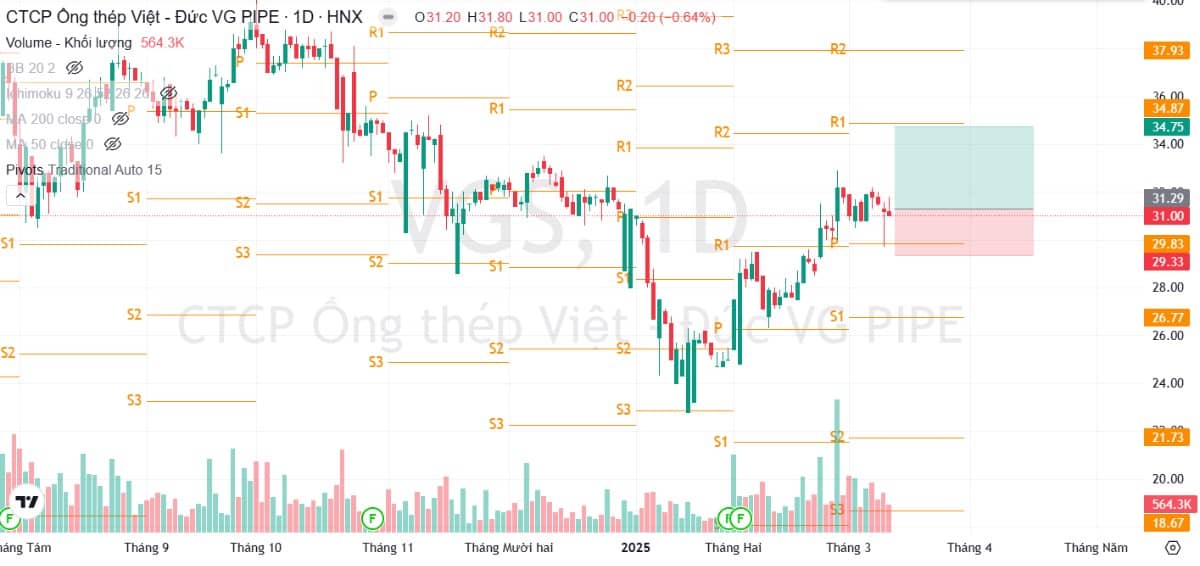 MỘT CHỈ BÁO HỮU ÍCH CHO CÁC NHÀ ĐẦU TƯ MỚI: XÁC ĐỊNH HỖ TRỢ VÀ KHÁNG CỰ!. Chào các bác, lâu rồi mới  ...