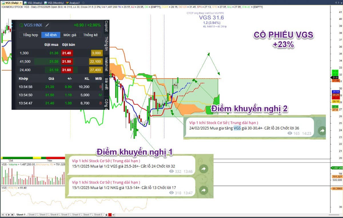 Cập nhật thị trường 12/3: Ai sợ thì ra về - Biến số Dow Jones cơ hội và rủi ro ngắn hạn