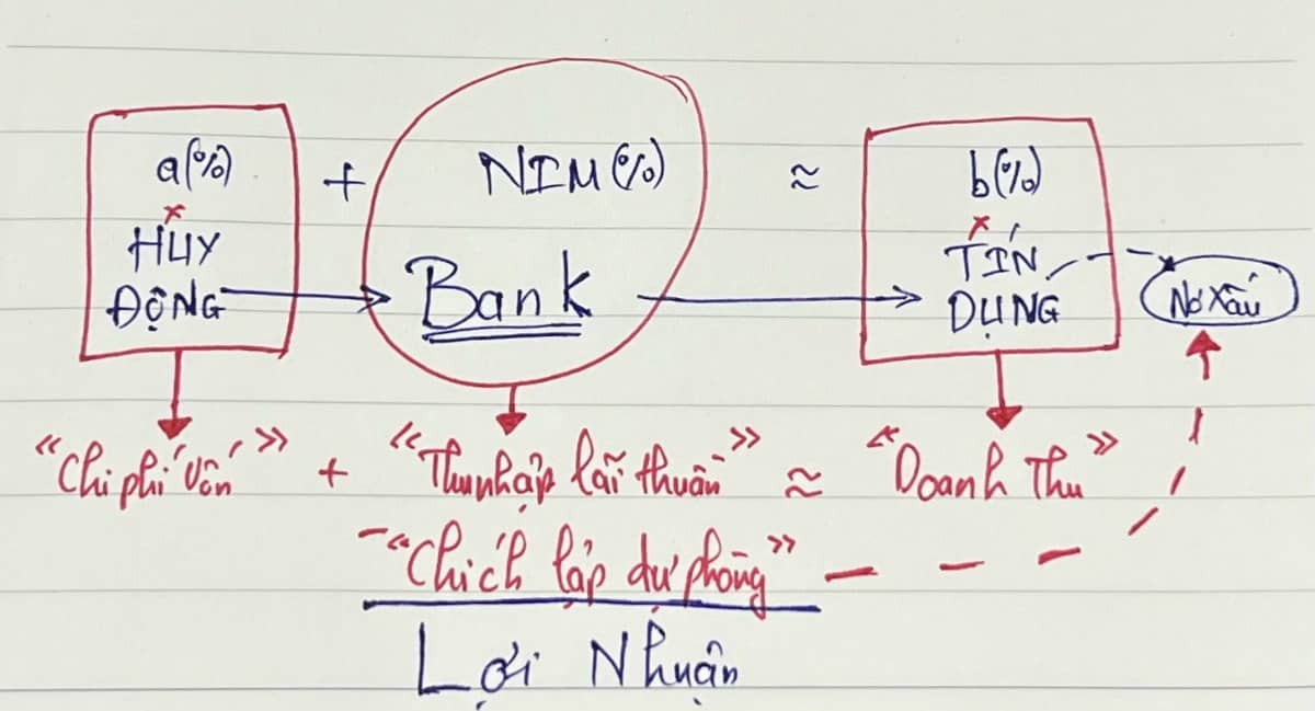 Cổ phiếu TCB – Liệu Techcombank có thể vượt đỉnh lịch sử?