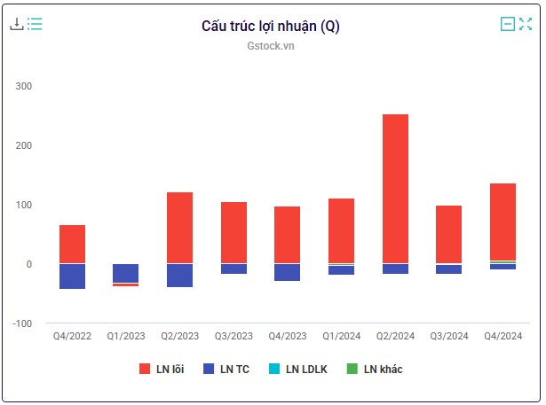 Một cổ phiếu cho điểm mua vượt đỉnh