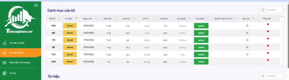 ĐIỂM MUA GIỜ RẤT KHÓ. Tổng hợp thị trường phiên giao dịch ngày 12/03/2025. VNI vẫn lên điểm, đặc biệt  ...