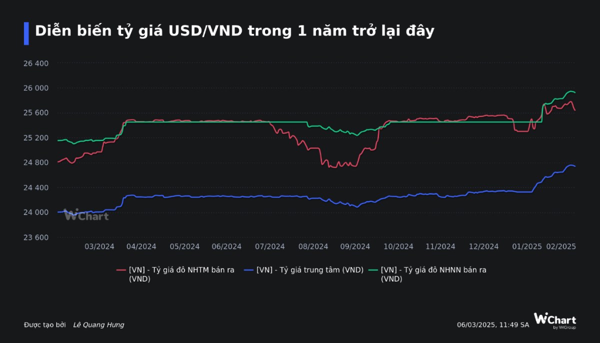Ngành ngân hàng – Triển vọng cơ bản vượt trội trong đại sóng 2025