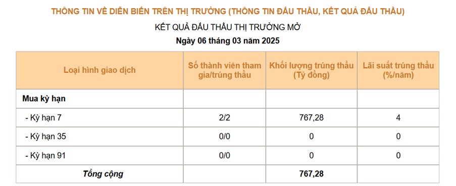 Ngành ngân hàng – Triển vọng cơ bản vượt trội trong đại sóng 2025