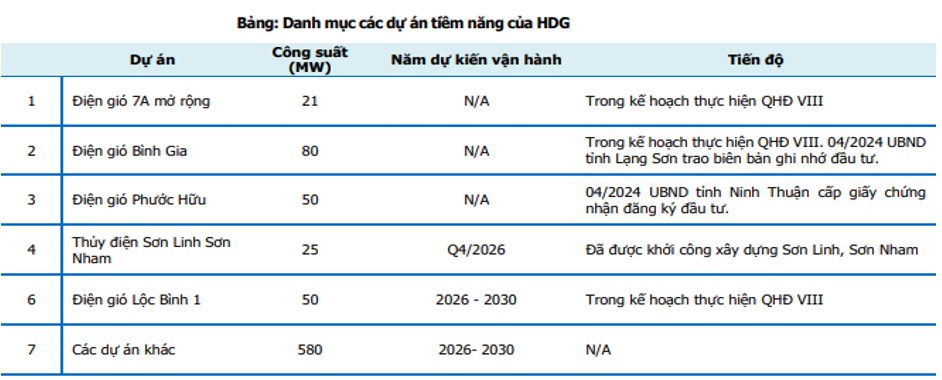 HDG – Kỳ vọng mở bán Charm