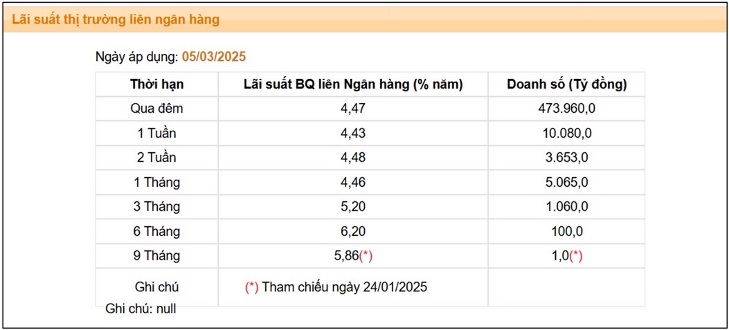 Ngành ngân hàng – Triển vọng cơ bản vượt trội trong đại sóng 2025