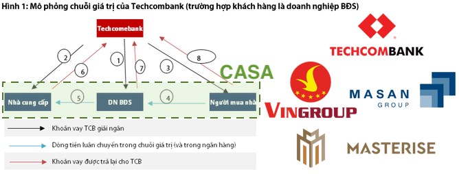 Cổ phiếu TCB – Liệu Techcombank có thể vượt đỉnh lịch sử?